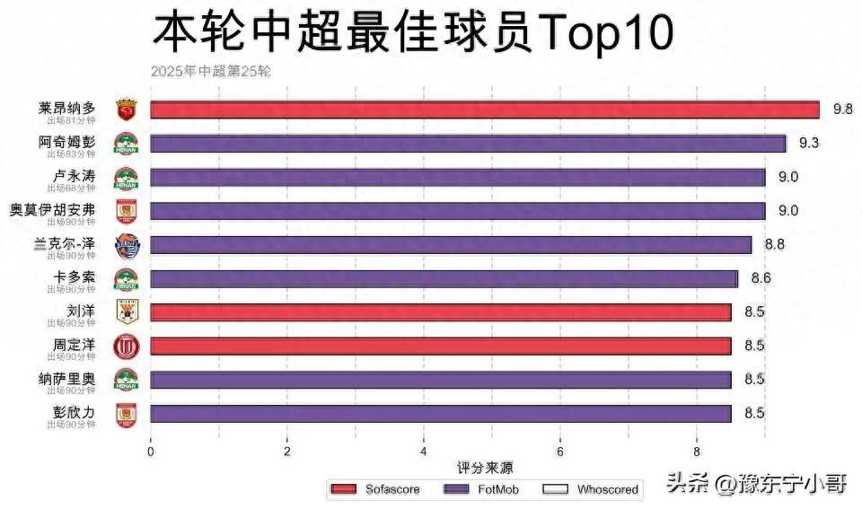 问题请联系 问题请联系