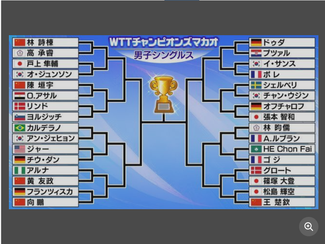 的韩国选手, 赛男单冠军