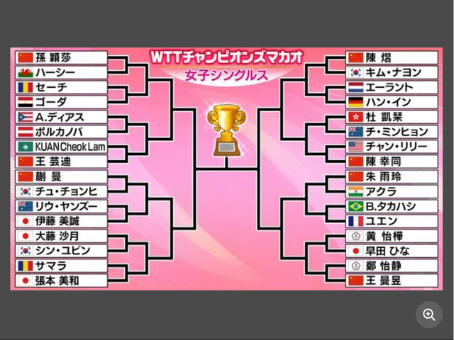 https, 赛上获得女, 赛冠军