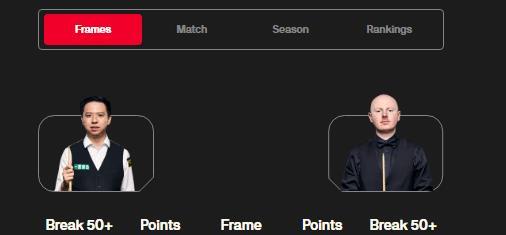 年斯诺克英, 第四轮的一 年斯诺克英, 第四轮的一