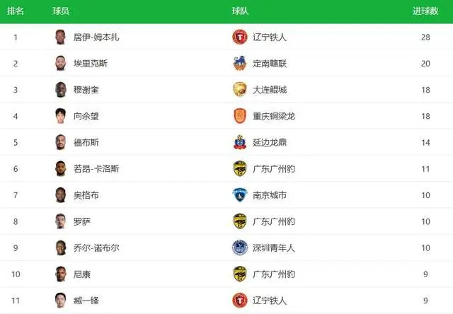 中甲高居射, https, 赛中