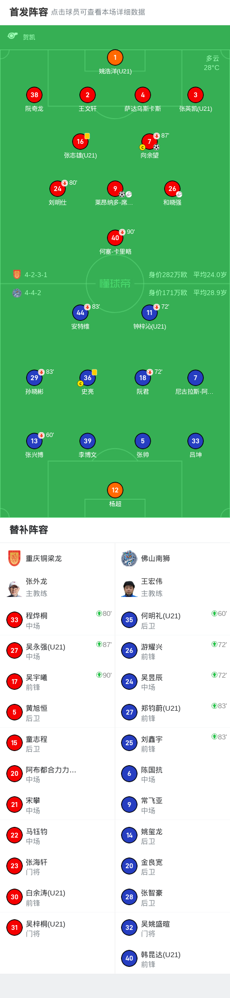 GOZqP, 席尔瓦助攻, inews GOZqP, 席尔瓦助攻, inews